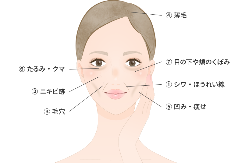 PRP療法の適応部位