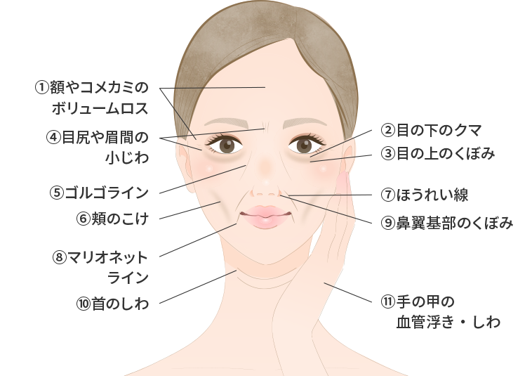 PRPF療法の適応部位