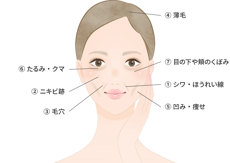 PRP療法の適応部位
